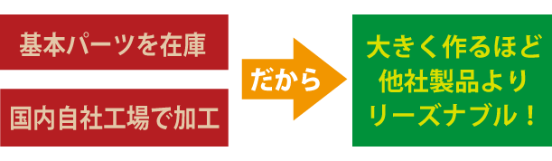 価格がリーズナブル